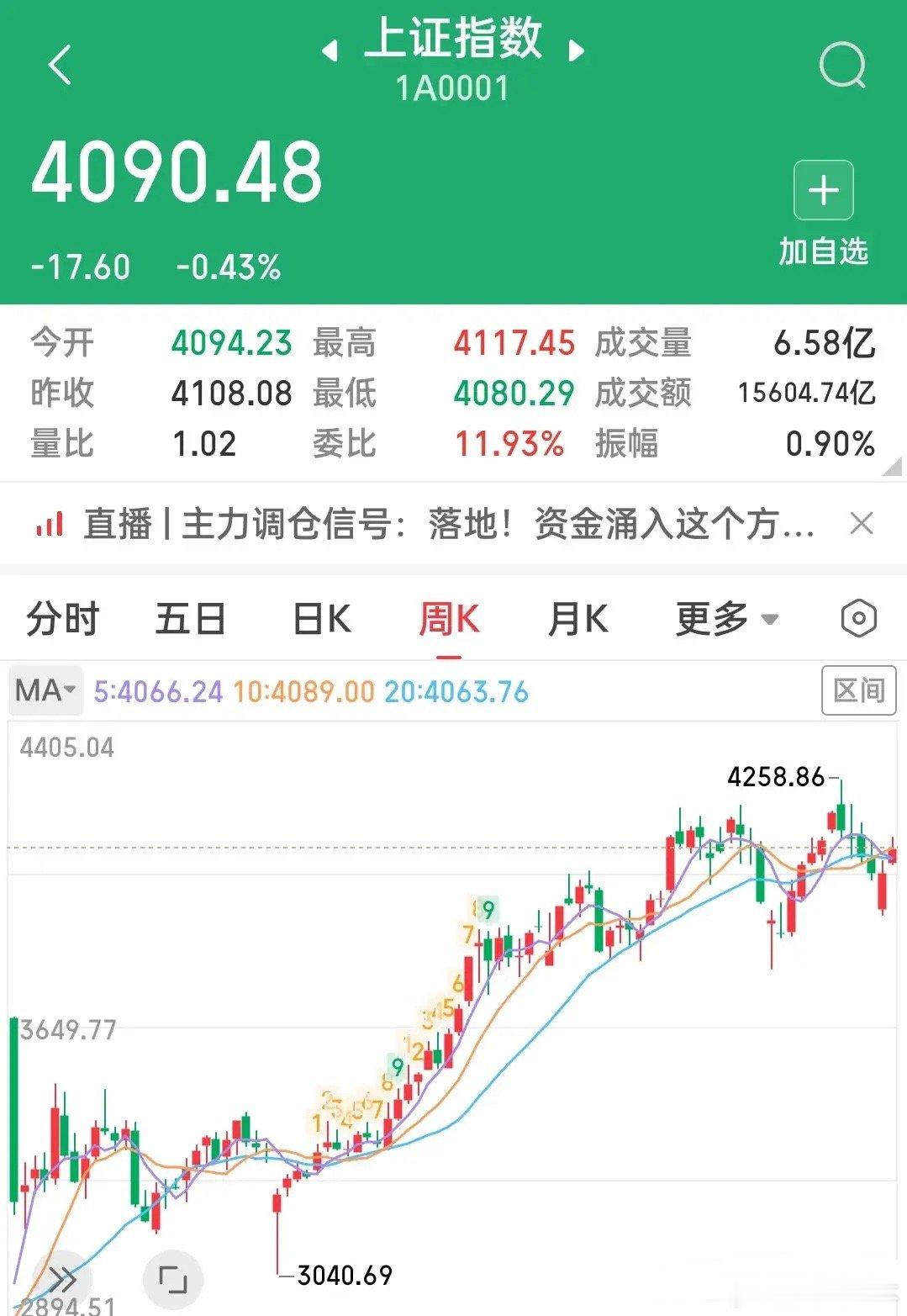 过去一年多全球股市走向欣欣向荣，四大国际重要指数从去年4月11日以来走出了令人意