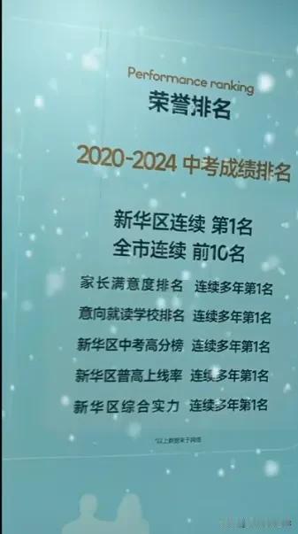 新华区综合实力最好的学校是哪个？石家庄42中连续多年蝉联第一名？
关注教育的应该