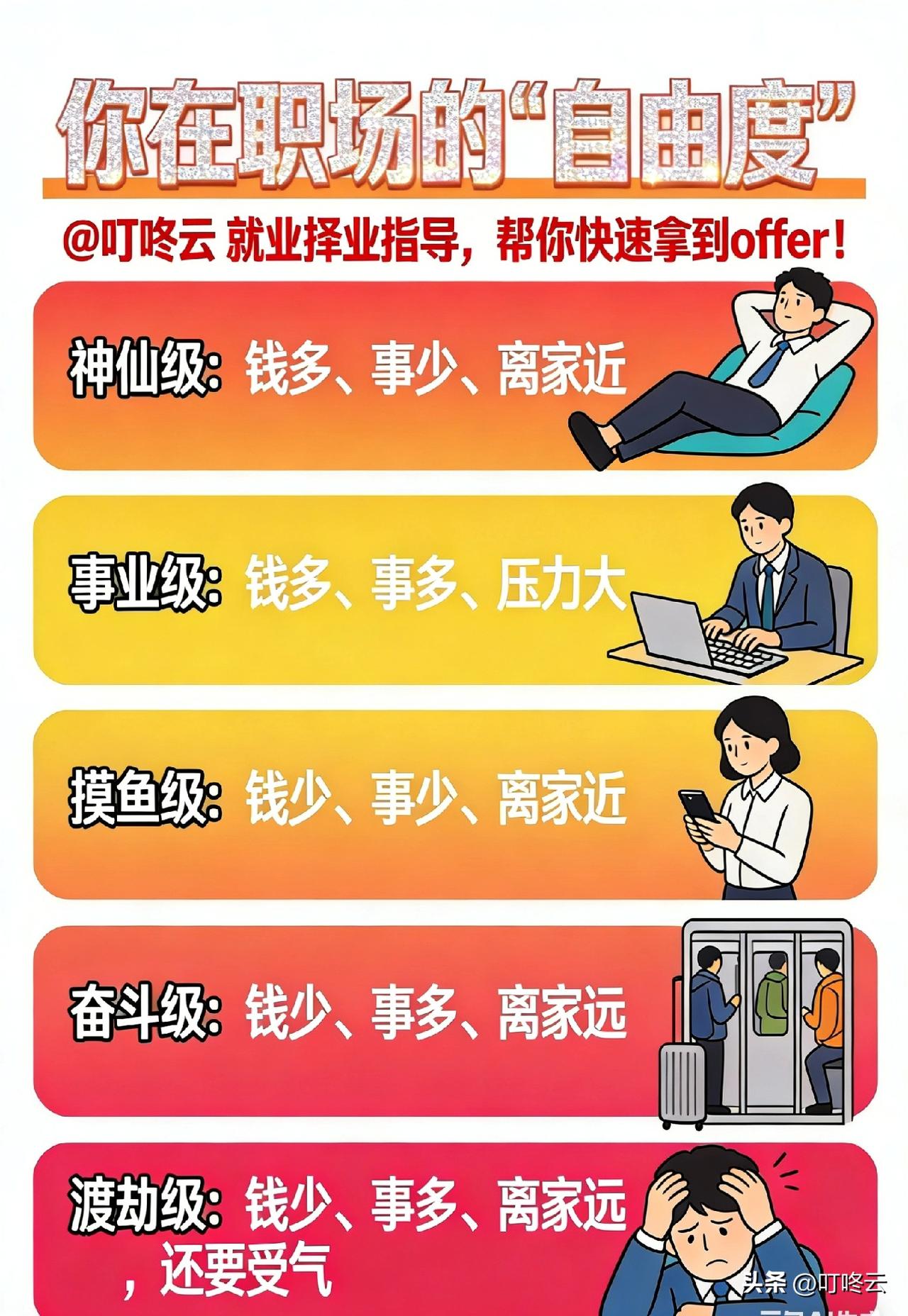 你的职场自由度是哪一级？揭秘人生幸福就藏在职场自由度里面！择业就是选“渡劫”还是