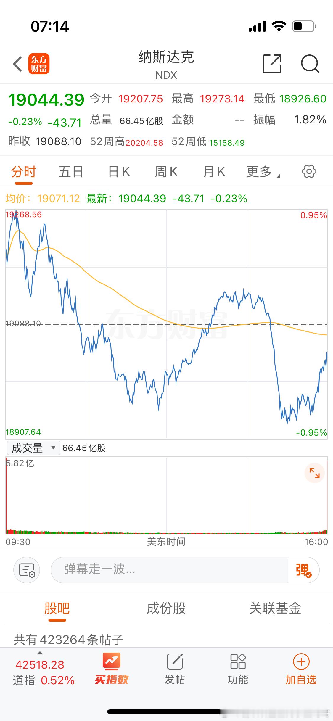 不算汇率纳斯达克微跌0.2还可以接受。 