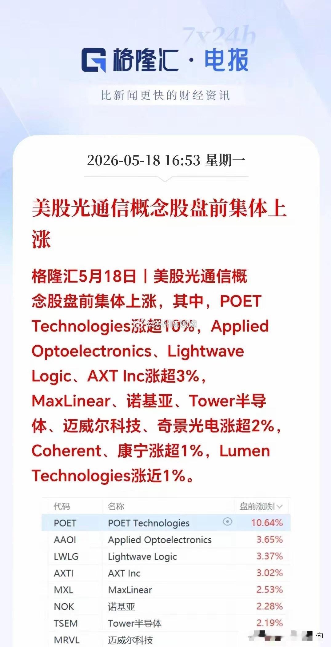 大利好！大利好！A股盘后突发大利好？美股光通信概念股盘前集体大涨，Technol