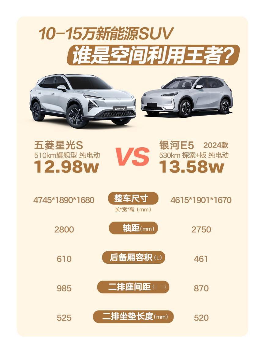 10-15万的纯电SUV，谁是空间利用王者？
进入金秋，不少家庭都有了秋季出游或