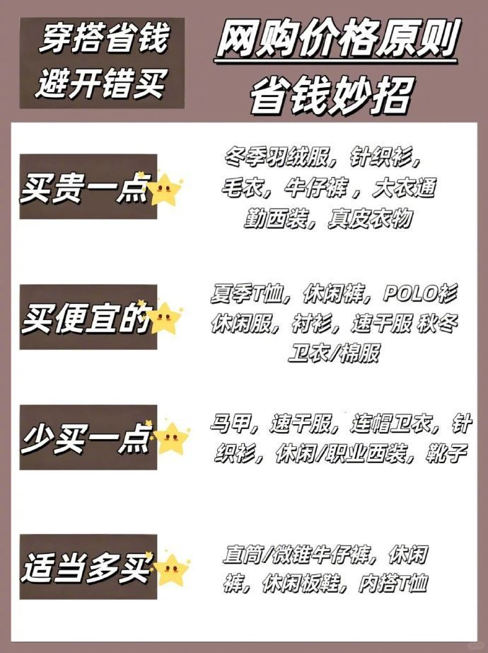 #11.11集卡新玩法#网购注意事项，省钱妙招！1、穿搭网购看细节，这可是关键哦