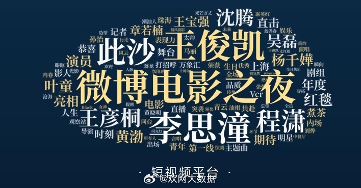 王俊凯微博电影之夜全平台断层第一太牛了 