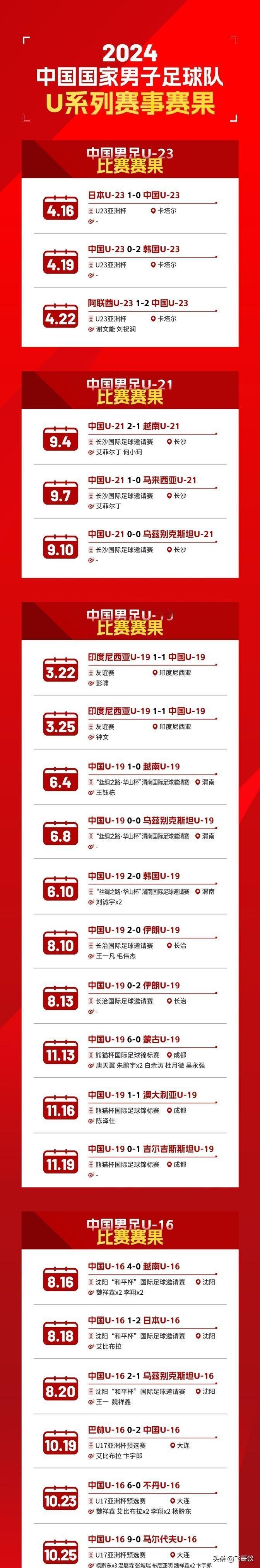 中国队的小将们这一年在各种比赛里都拼了老命。不管是正式比赛还是预选赛，他们都全力