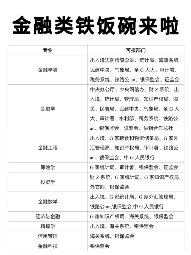 张雪峰说的对：金融类也有铁饭碗！