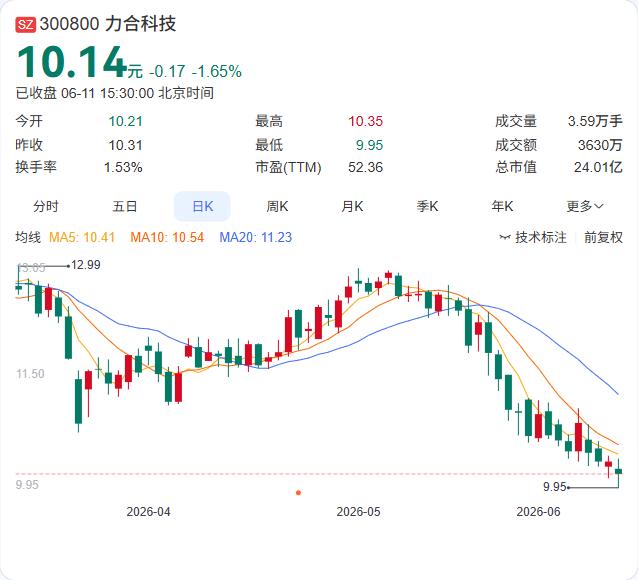 实控人张广胜的增持计划刚执行完毕，900万元真金白银已入场。

据公司6月11日