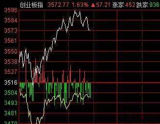 小心哦，这下要是砸下来，大科技可能就是真的要调整了哦。 