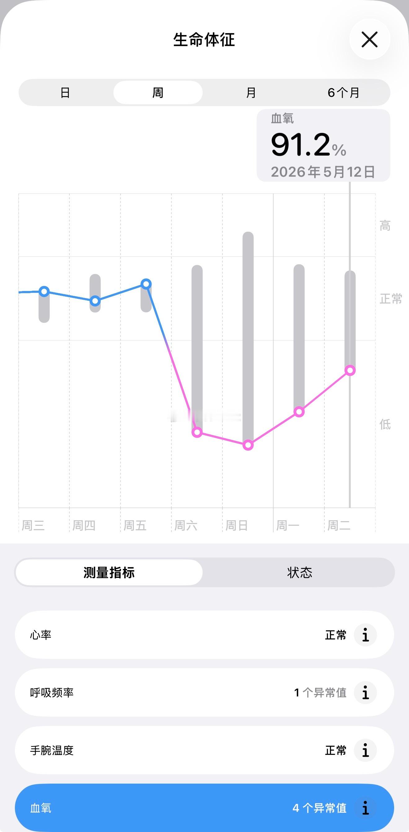 终于开始逐步适应高原的含氧量了！高原缺氧的地方做什么运动最合适呢？ 丽江·束河古