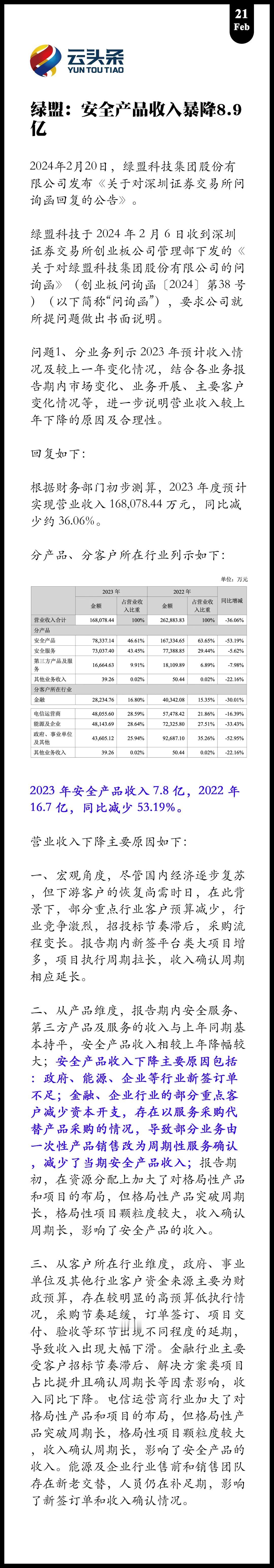 绿盟安全产品收入：暴降 8.9 亿