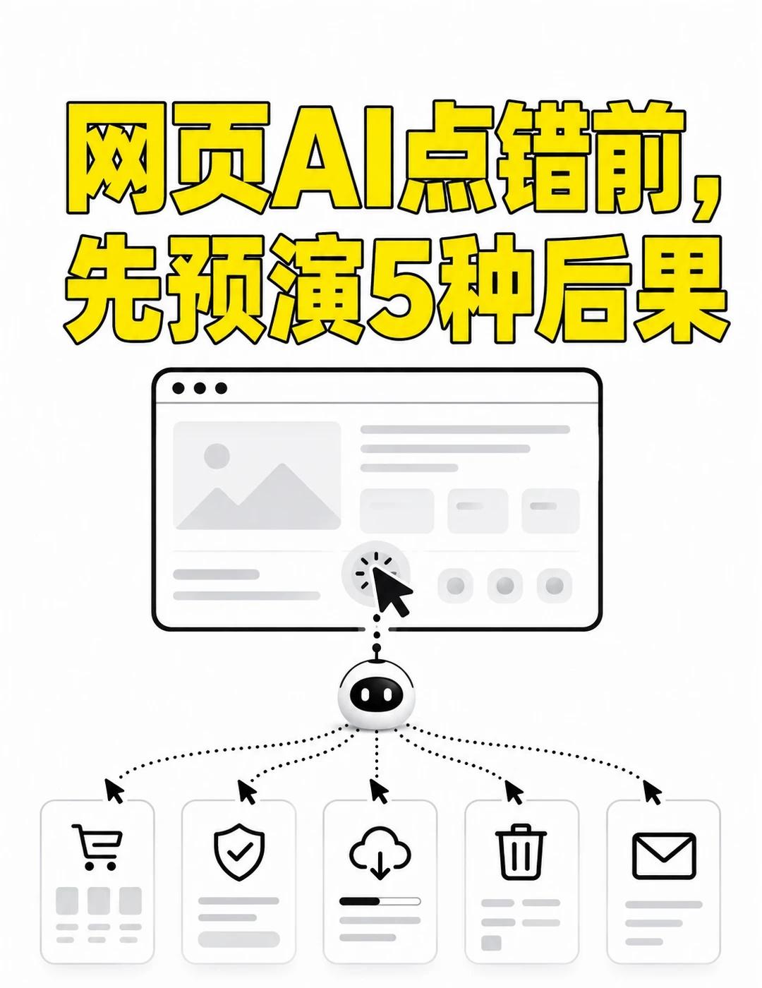 网页AI点错前，先预演5种后果
网页 Agent 最危险的时刻，不是“不会点”，