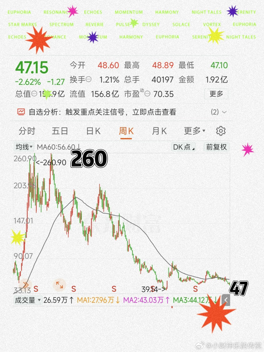 舍得、从270跌到了47『200以上，很多舍得粉』全年归母净利润2.23亿元，同