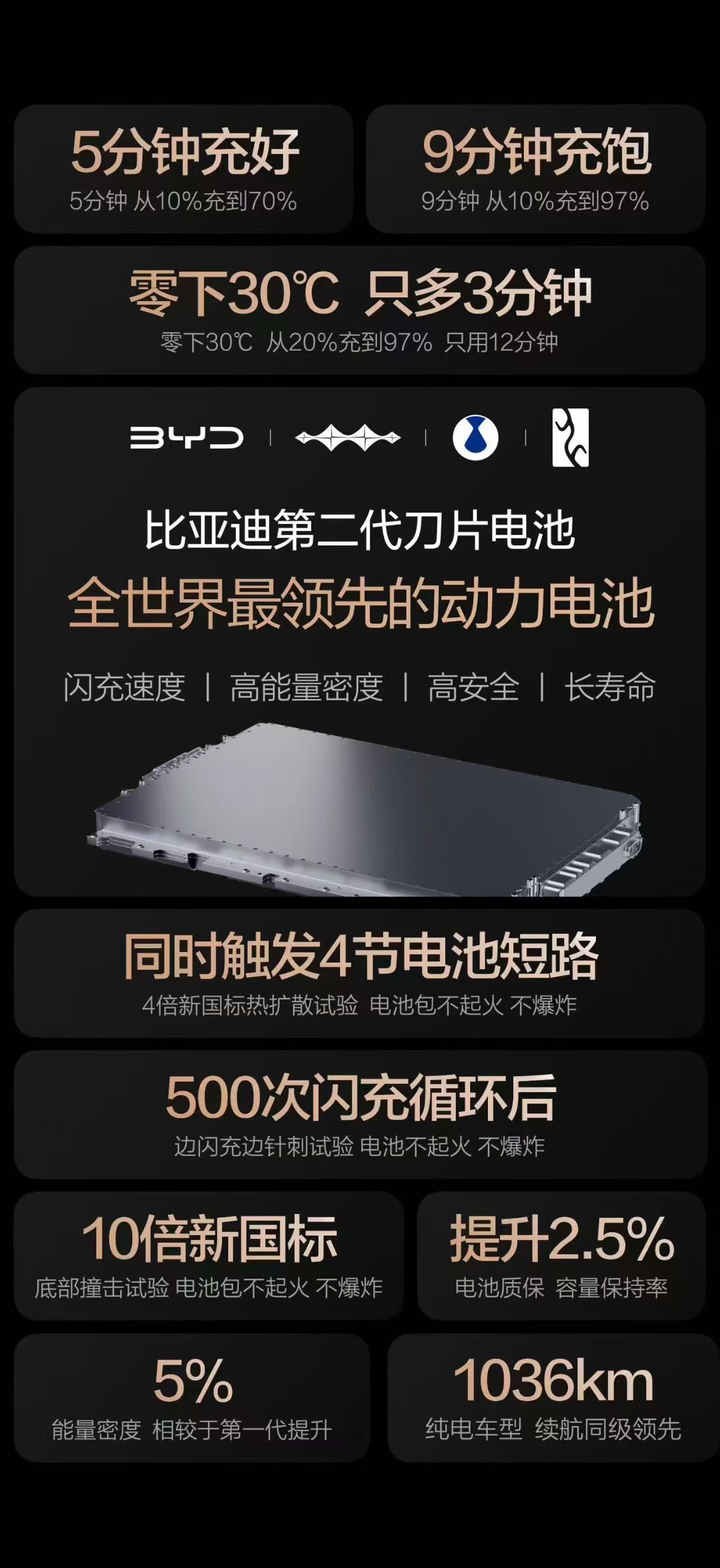 安全是动力电池的生命线，迪子第二代刀片电池以技术革新，再次树立行业安全新标杆。它