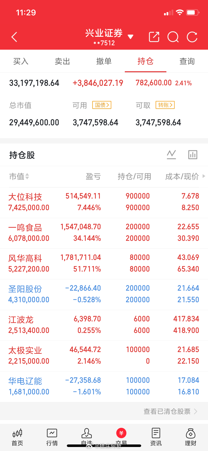 看图说话兄弟们，你们都懂的！ 