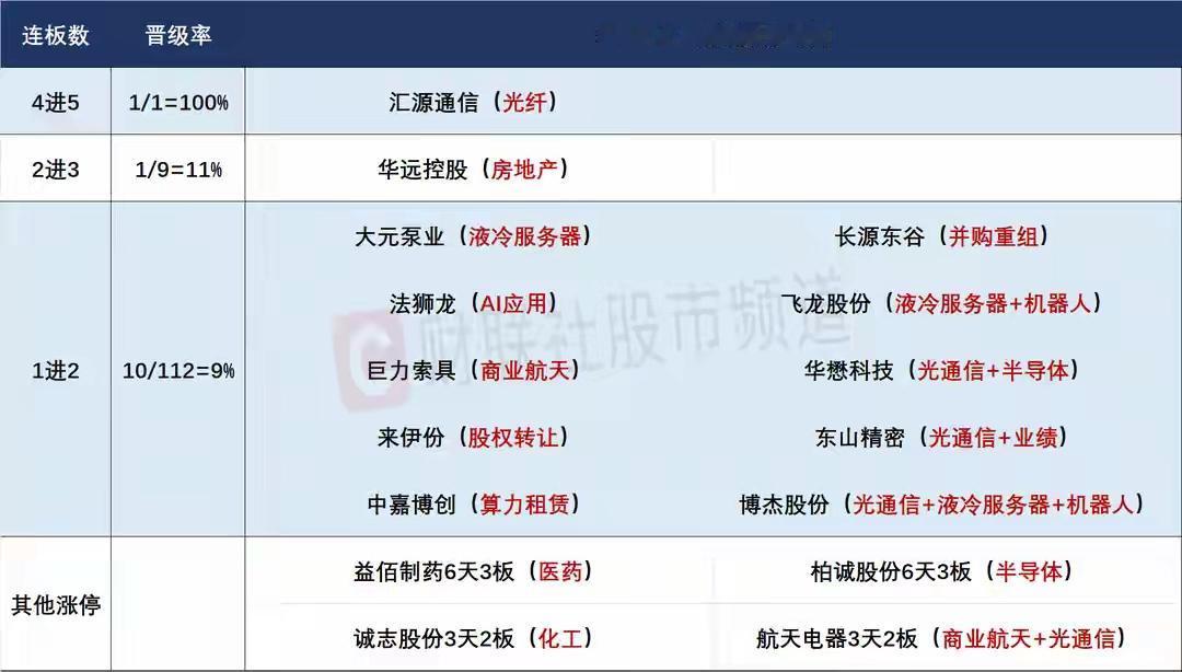 4月10日盘前预案：轮动行情或将持续，短线聚焦活跃题材核心个股的反转形态！

1