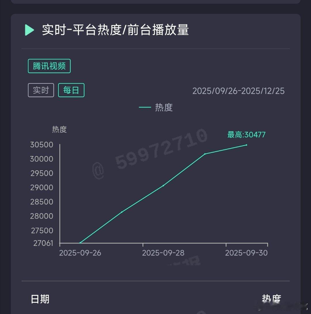 许我耀眼昨日云合推测6000万上下。 ​​​