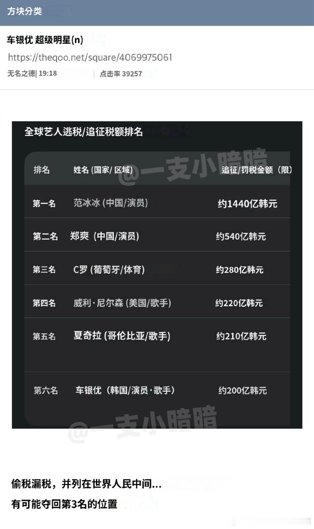 🇰🇷拉了个偷漏税的表说车银优再查下去有可能进top3