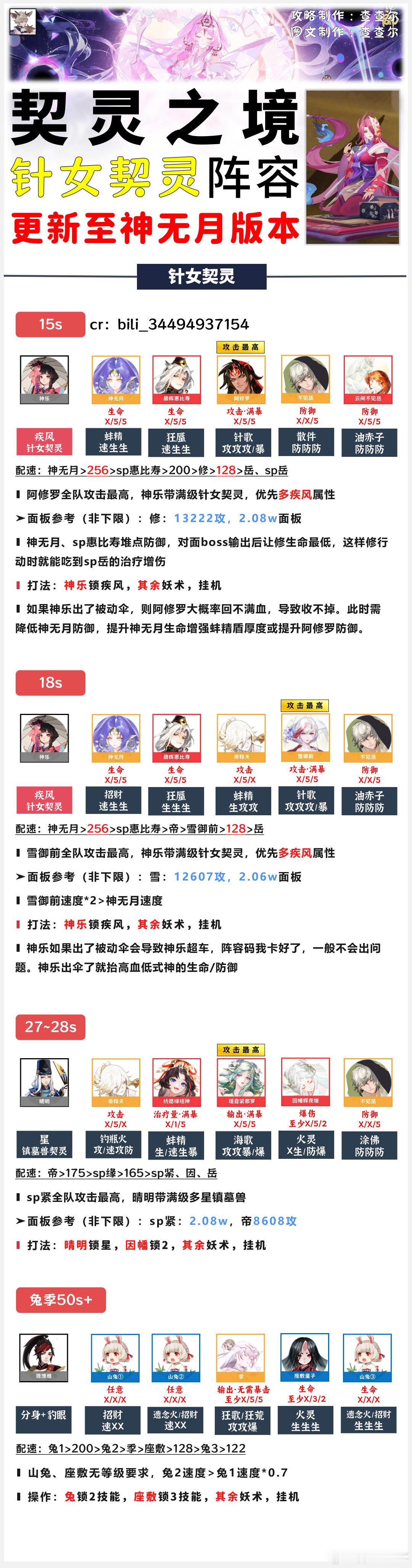 超话创作官 acg优创官 【契灵之境】针女+狐火+薙魂+月魔兔，阵容合集+契灵应