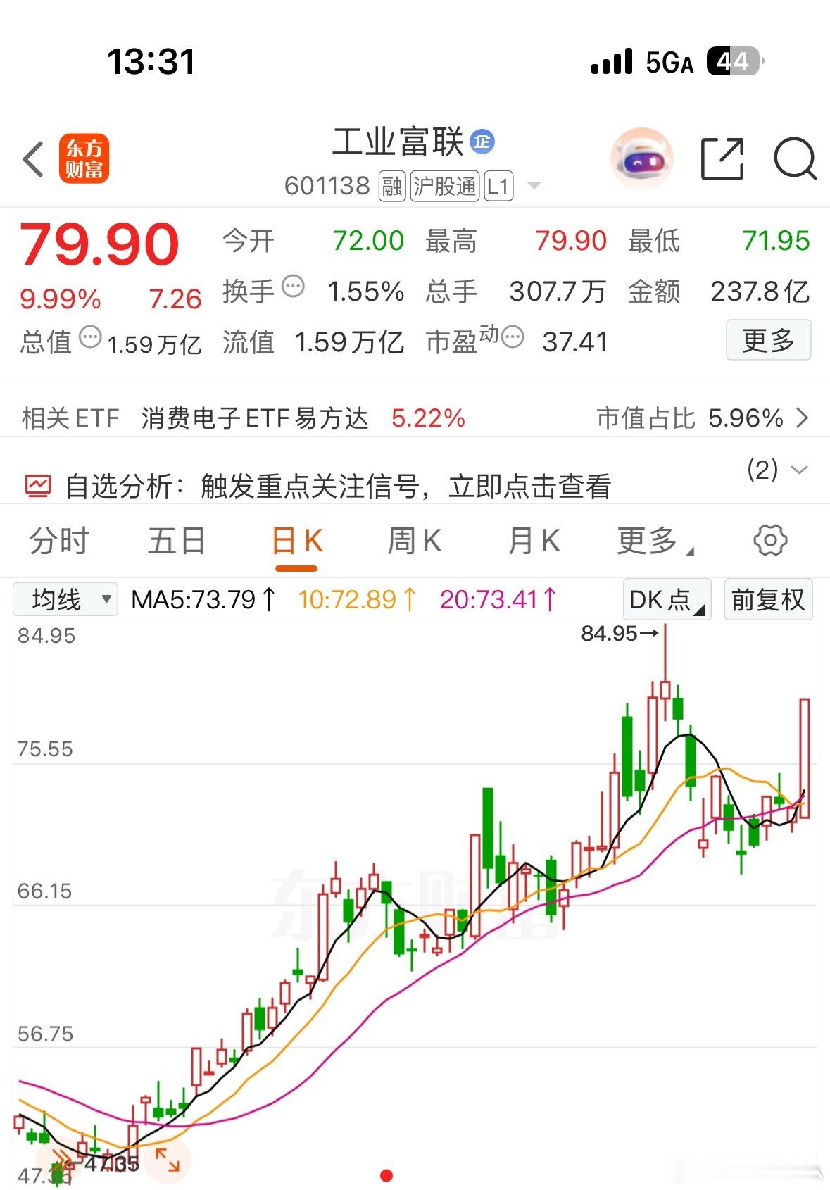 月初6.2号给大家分享的工业富联今天涨停了！算力行情持续走强，多头趋势完全打开有