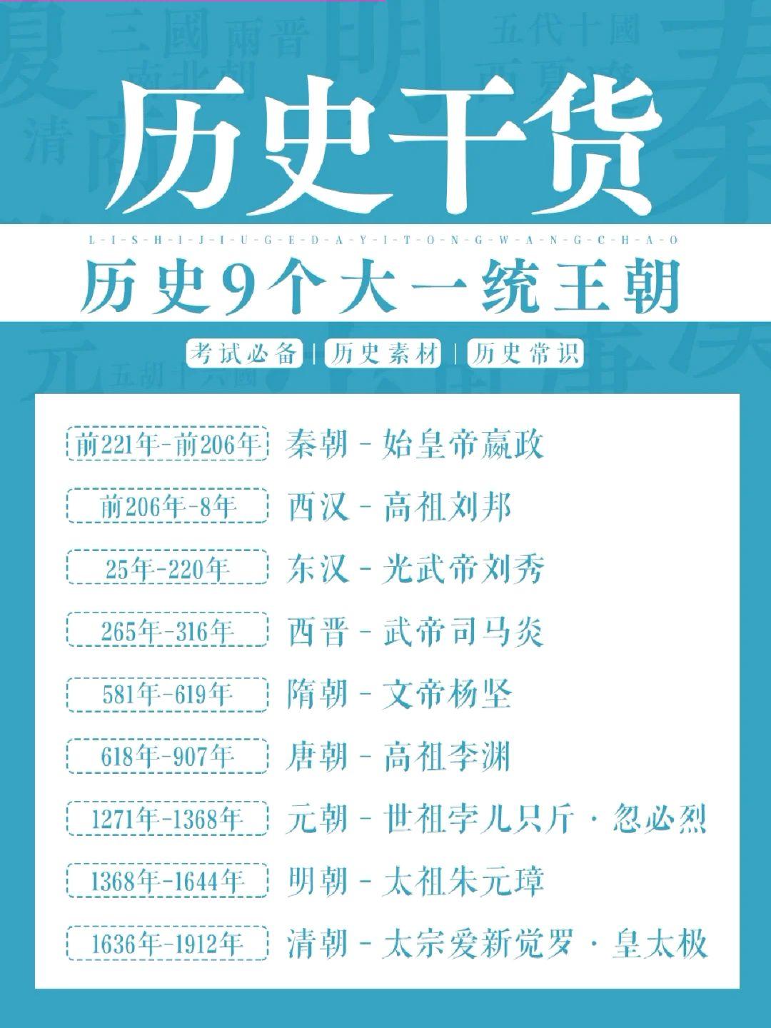 君主帝制从秦朝到清朝灭亡，历时两千多年的封建社会结束！