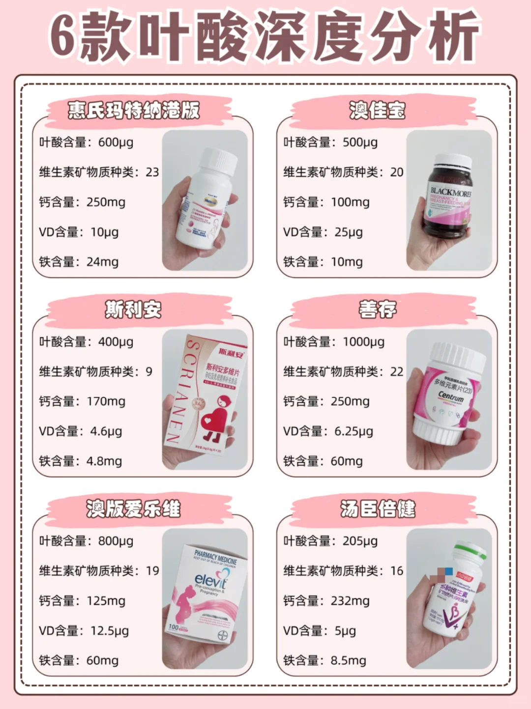 二胎麻麻深度科普！6款孕期复合维生素怎么选？ 作为一位二胎妈妈，关于备...