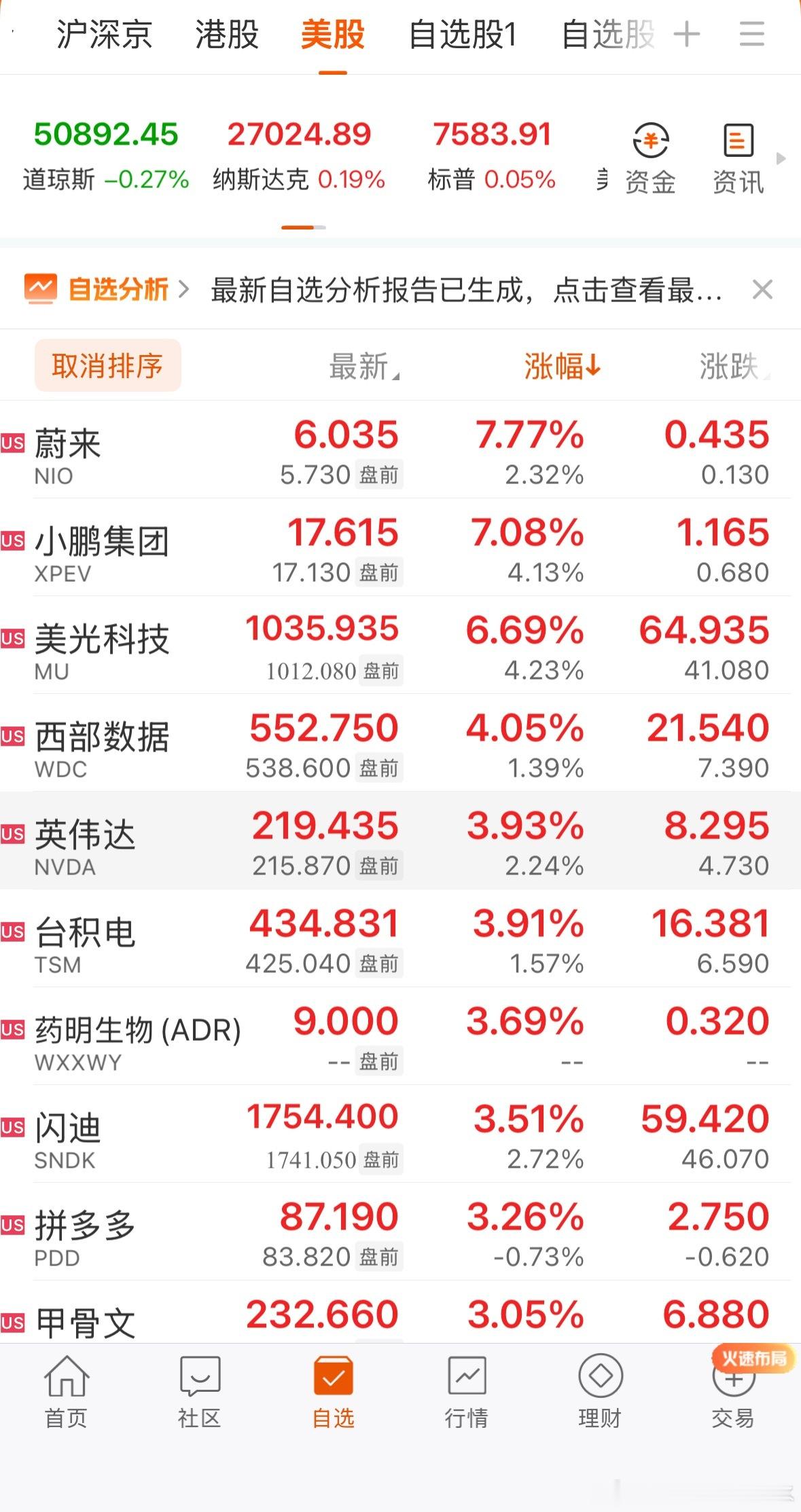 一看一个不吱声，美光，闪迪，英伟达又大涨 