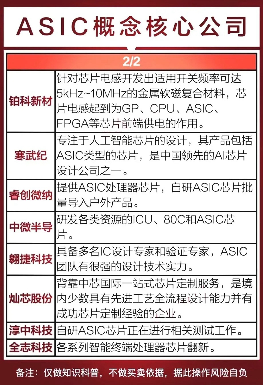 新题材新概念：专用集成电路（ASIC）龙头梳理建议收藏研究ASIC（专用集成电路