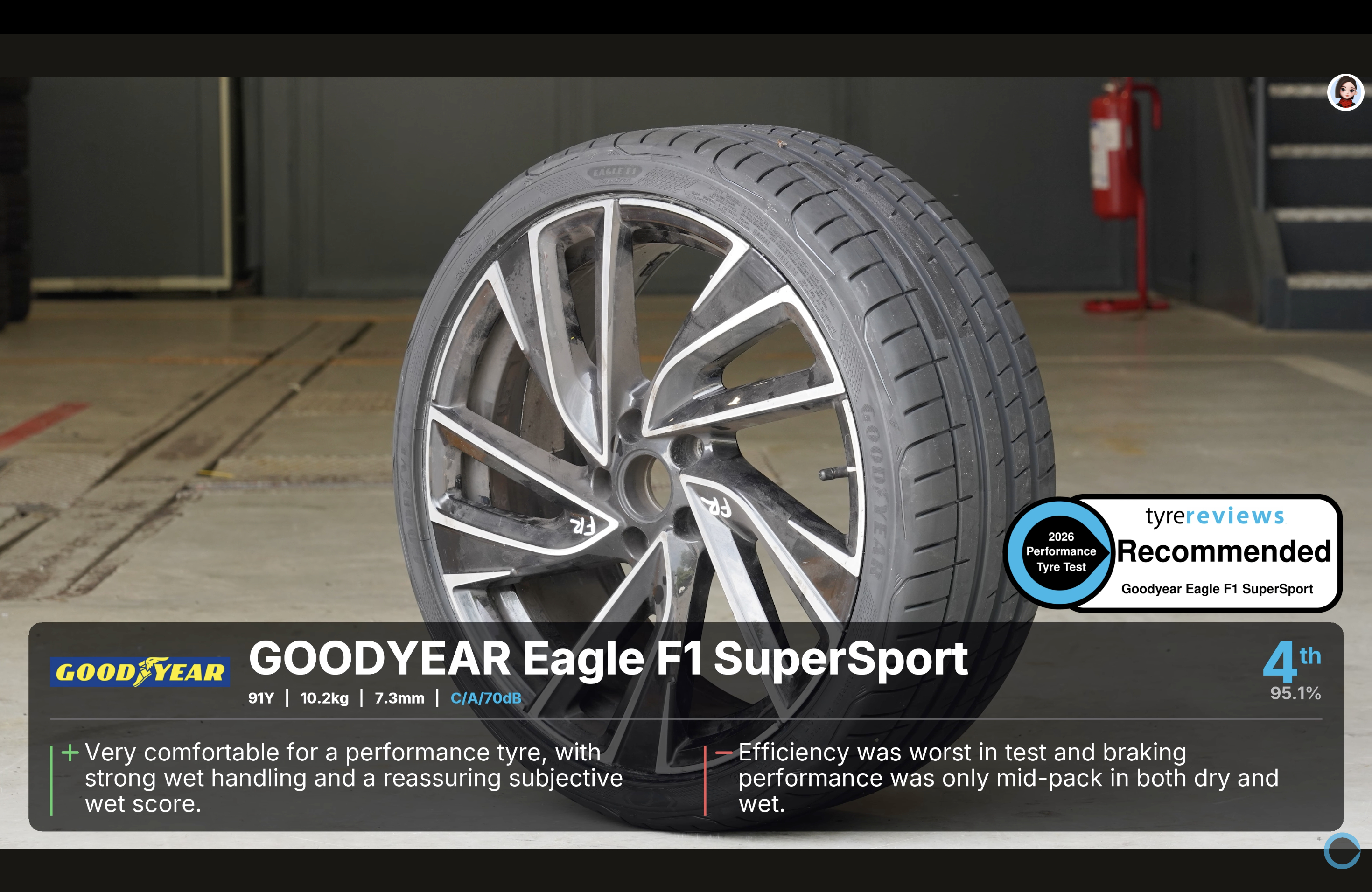 Tyre Reviews的《Best Performance Summer Ti