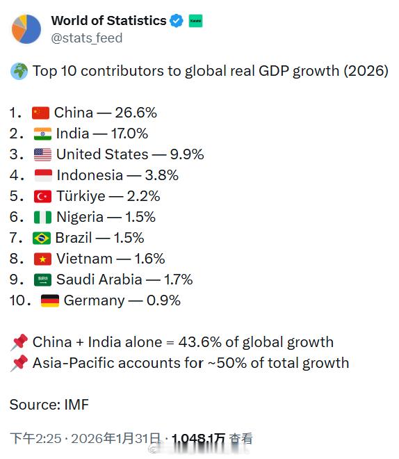 World of Statistics引用世界货币基金组织预测数据，2026年全