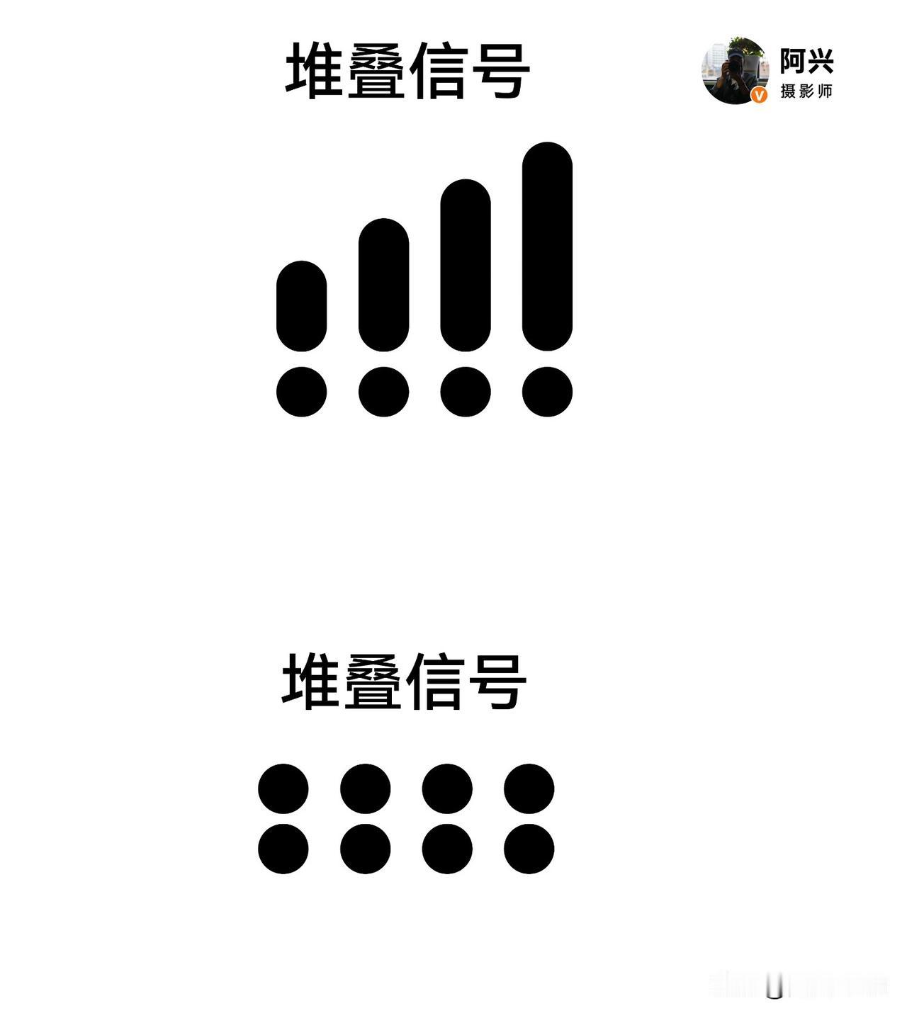 这两种信号堆叠设计，你们更喜欢哪一种？