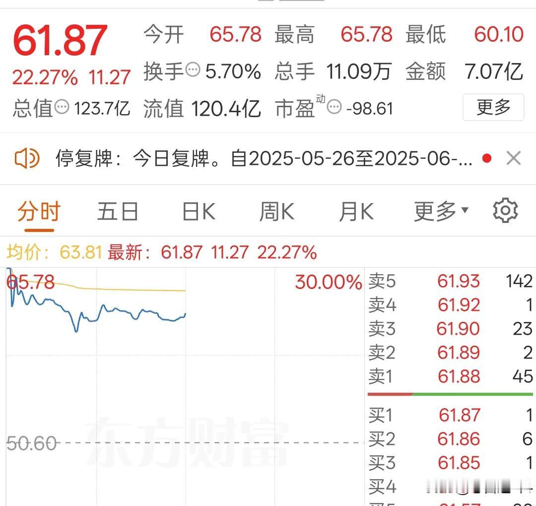 中科系收购复牌，谁是最终的赢家？
看基本面这三个公司都不咋的，这是要把化债进行到