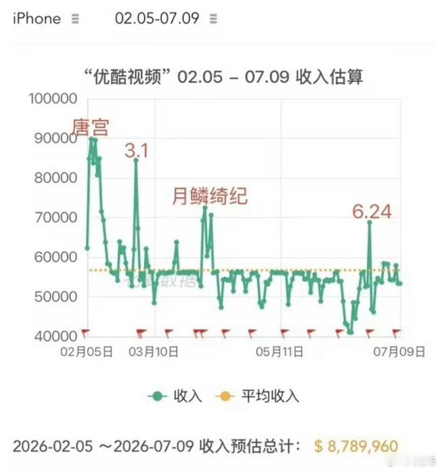 谁还记得唐宫奇案也是没宣发的小可怜🙂 
