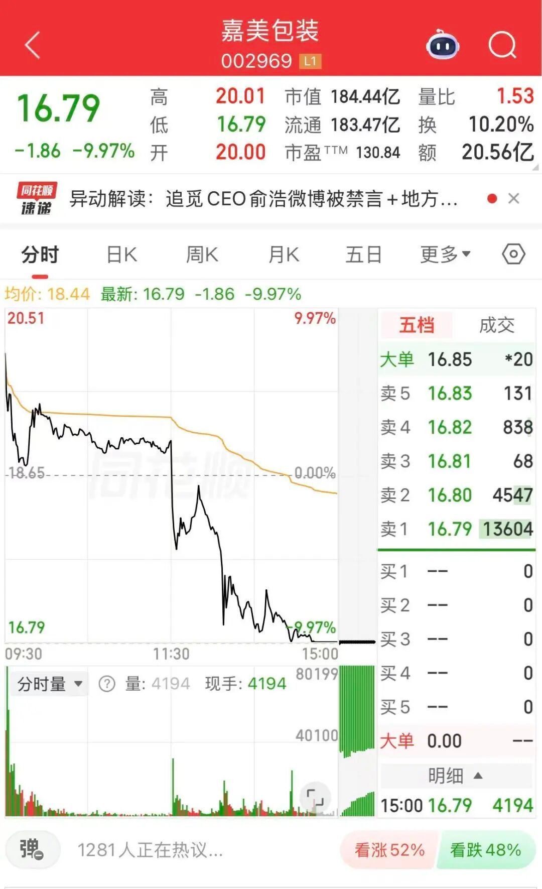 嘉美包装回应【嘉美包装回应俞浩被禁言】 6月5日，嘉美包装在控股权变更完成后的首