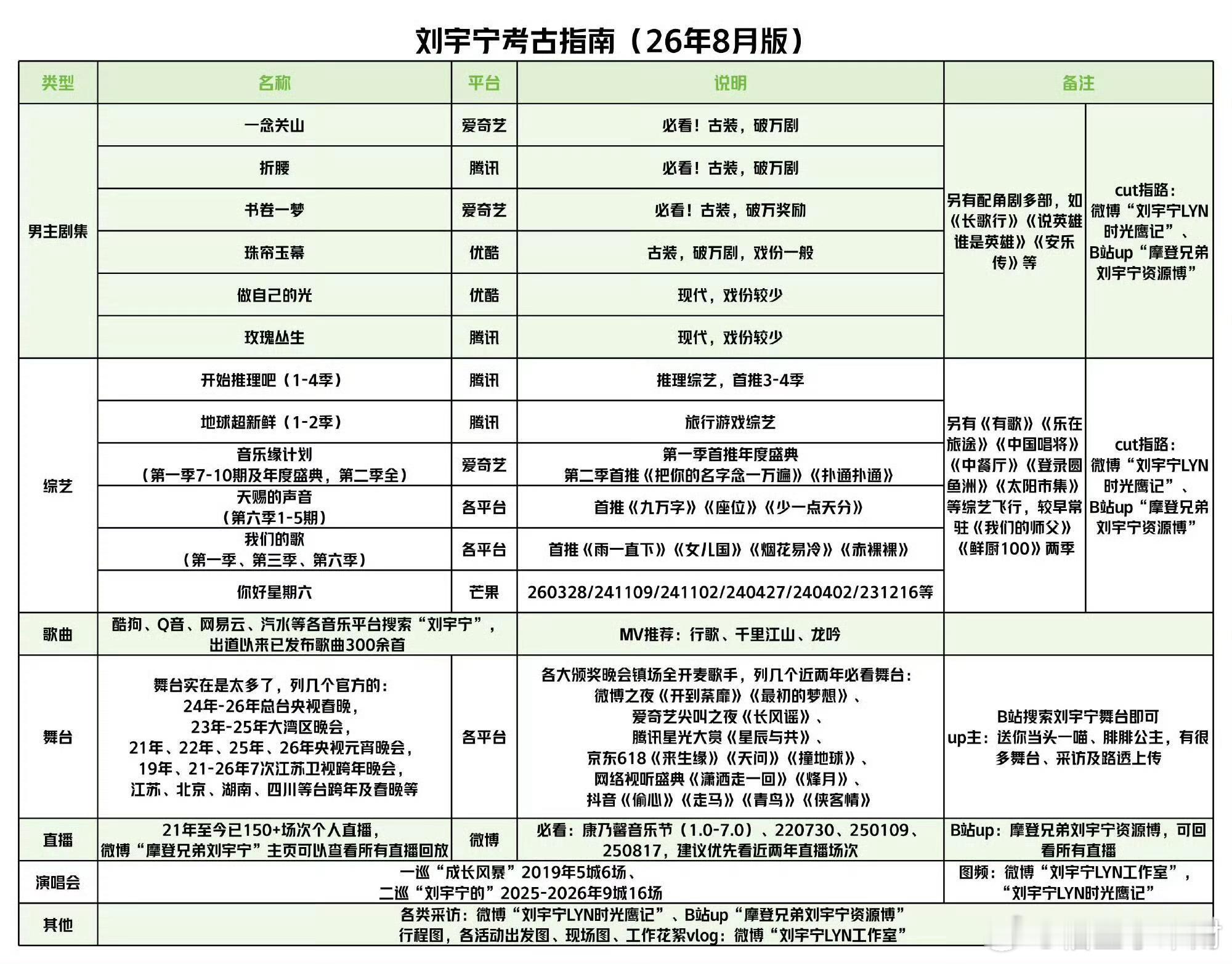 刘宇宁8年前的今天出道刘宇宁出道8年实绩时光速看刘宇宁出道八年！当年那个唱歌的少