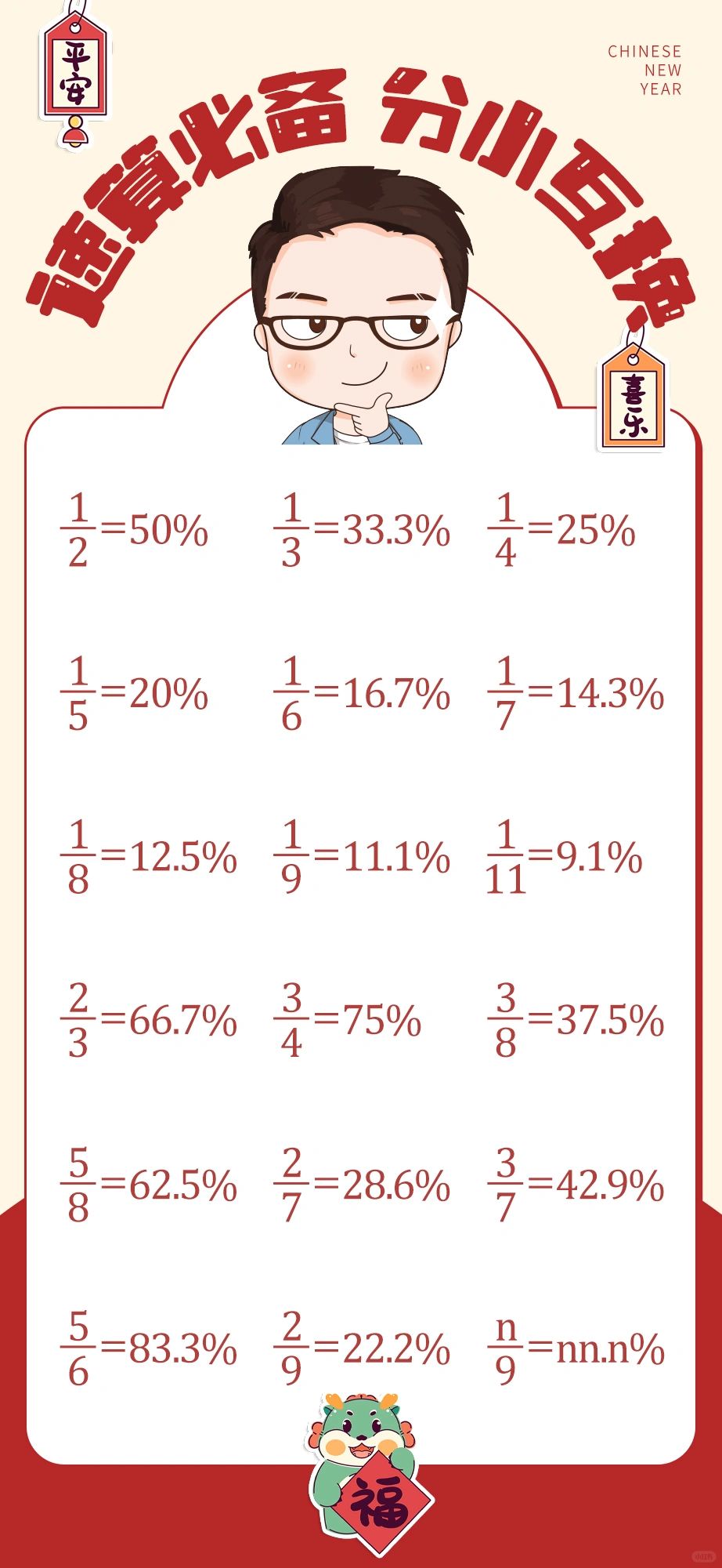 龙年版速算分小互换壁纸，请查收!