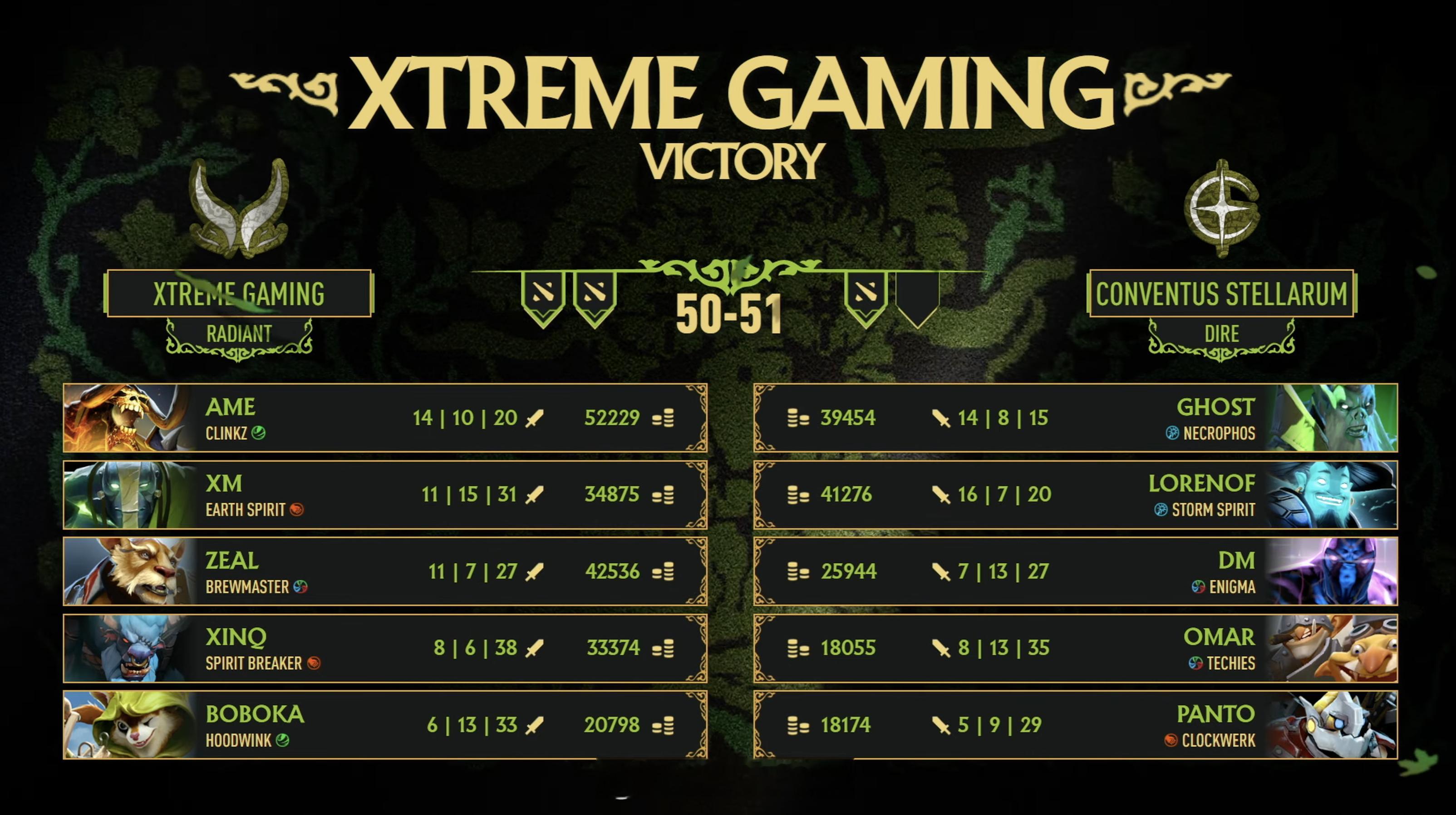 PGL瓦拉几亚S9瑞士轮小组赛第二轮，决胜局Xtreme Gaming翻盘战胜C