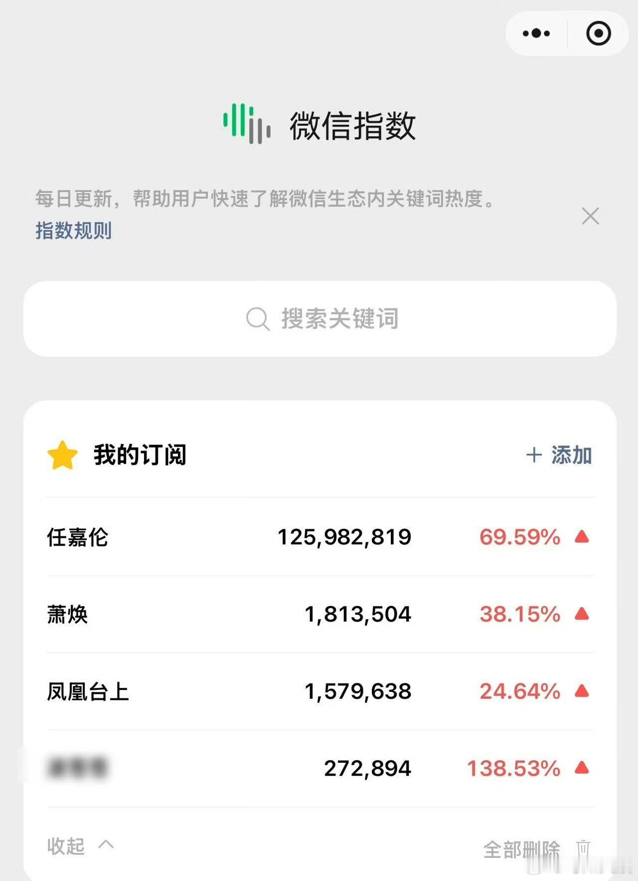 任嘉伦个人微指破亿，厉害，牛哇 