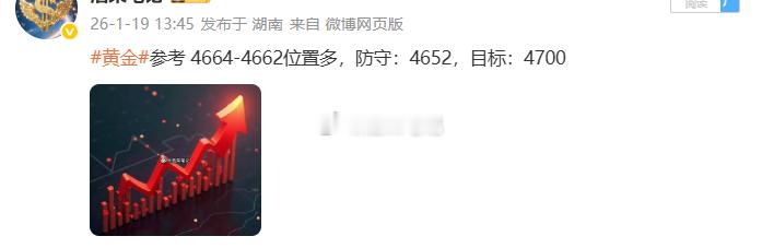 黄金4664位置多，现行情如期上涨，现报价4676位置，多单顺利浮盈120个点 