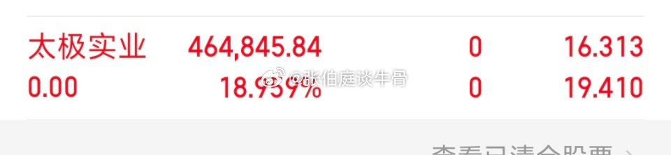 各位战友！我的千里马（太极实业 sh600667[股票] ）全部卖出，记得给个免