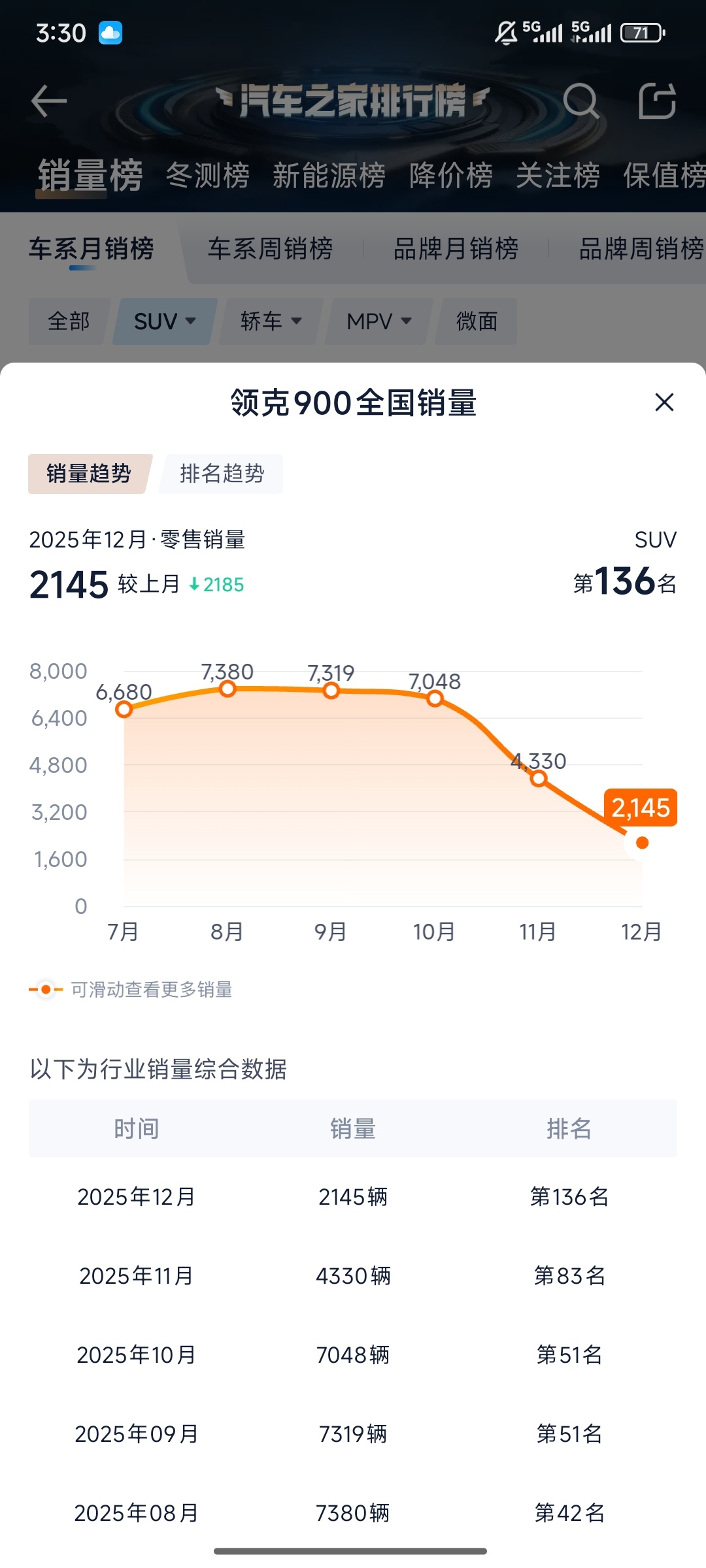 之家这个领克900的数据咋搞的