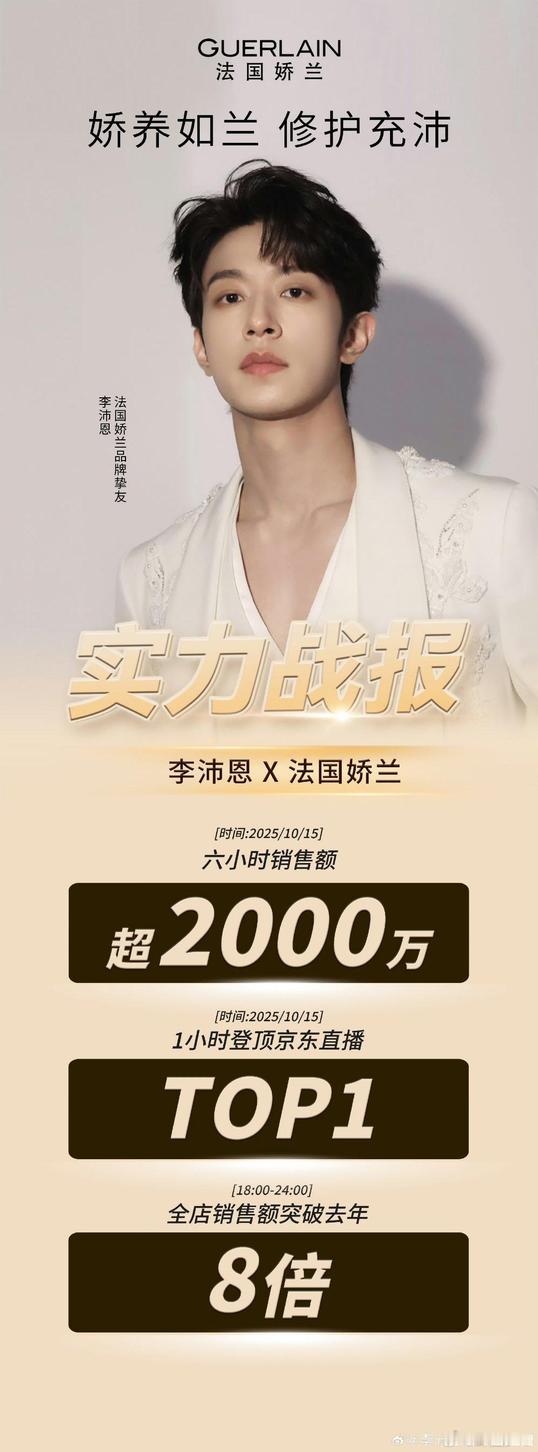李沛恩娇兰六小时销售额2000万 李沛恩×娇兰这波合作直接封神！六小时2000万