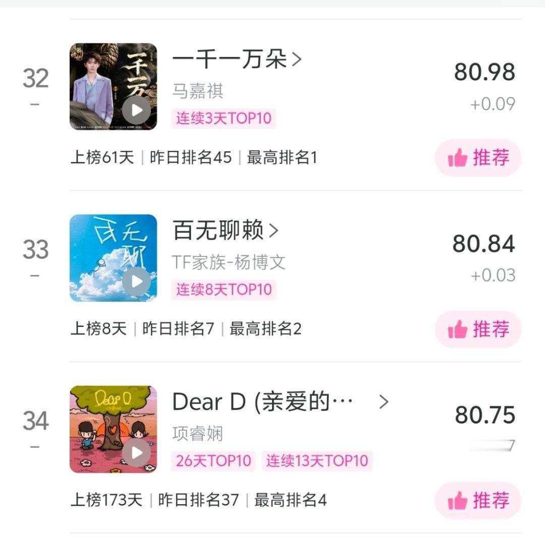 日榜目前排名：33【Q音单曲购买小团建】有能力的宝宝可以接龙一首购/买的宝宝评论