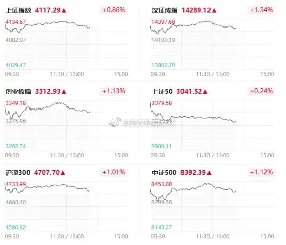 今天看似开门红，但很多个股都是高开低走，大家觉着呢？另外，港股比较惨，恒生科技更