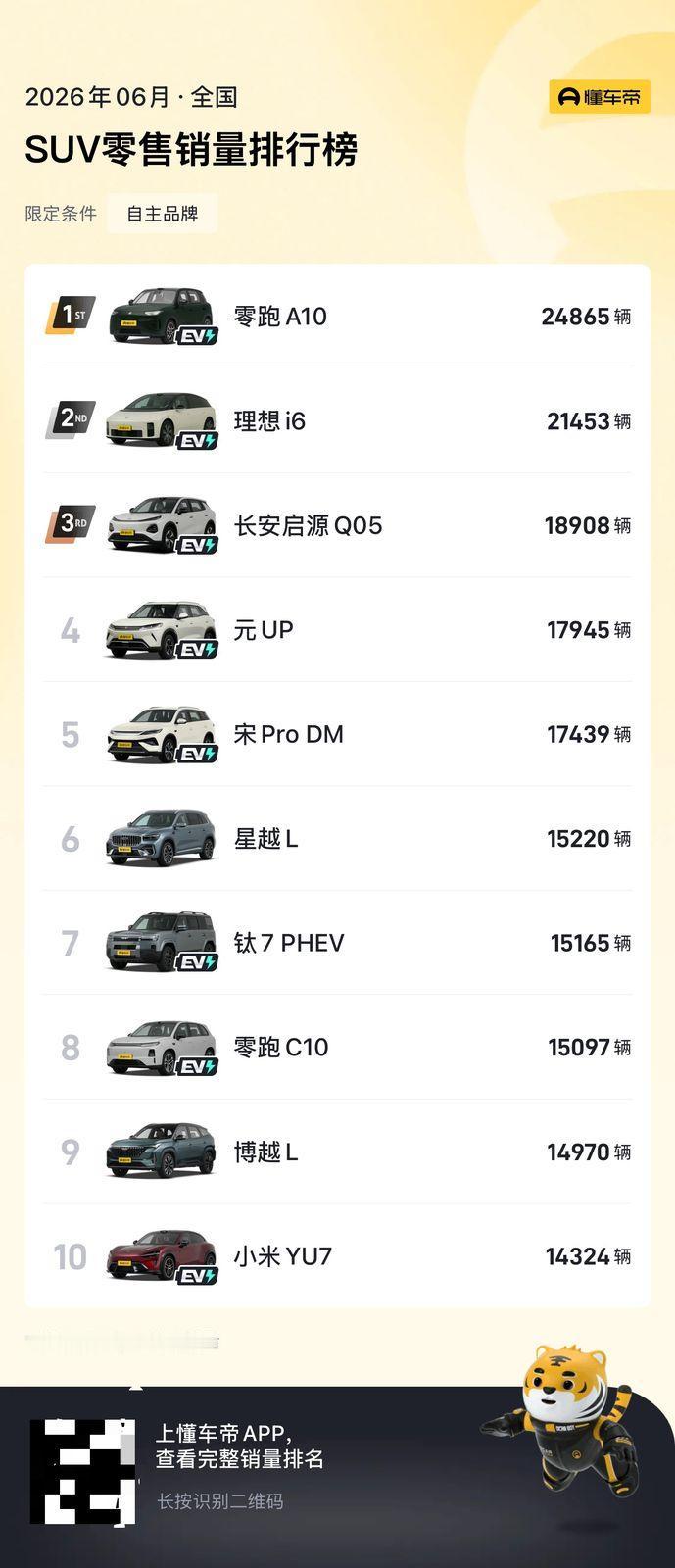 零跑A10的首购用车体验
把选车放回生活里，刚毕业两三年，既要控制购车压力，也希
