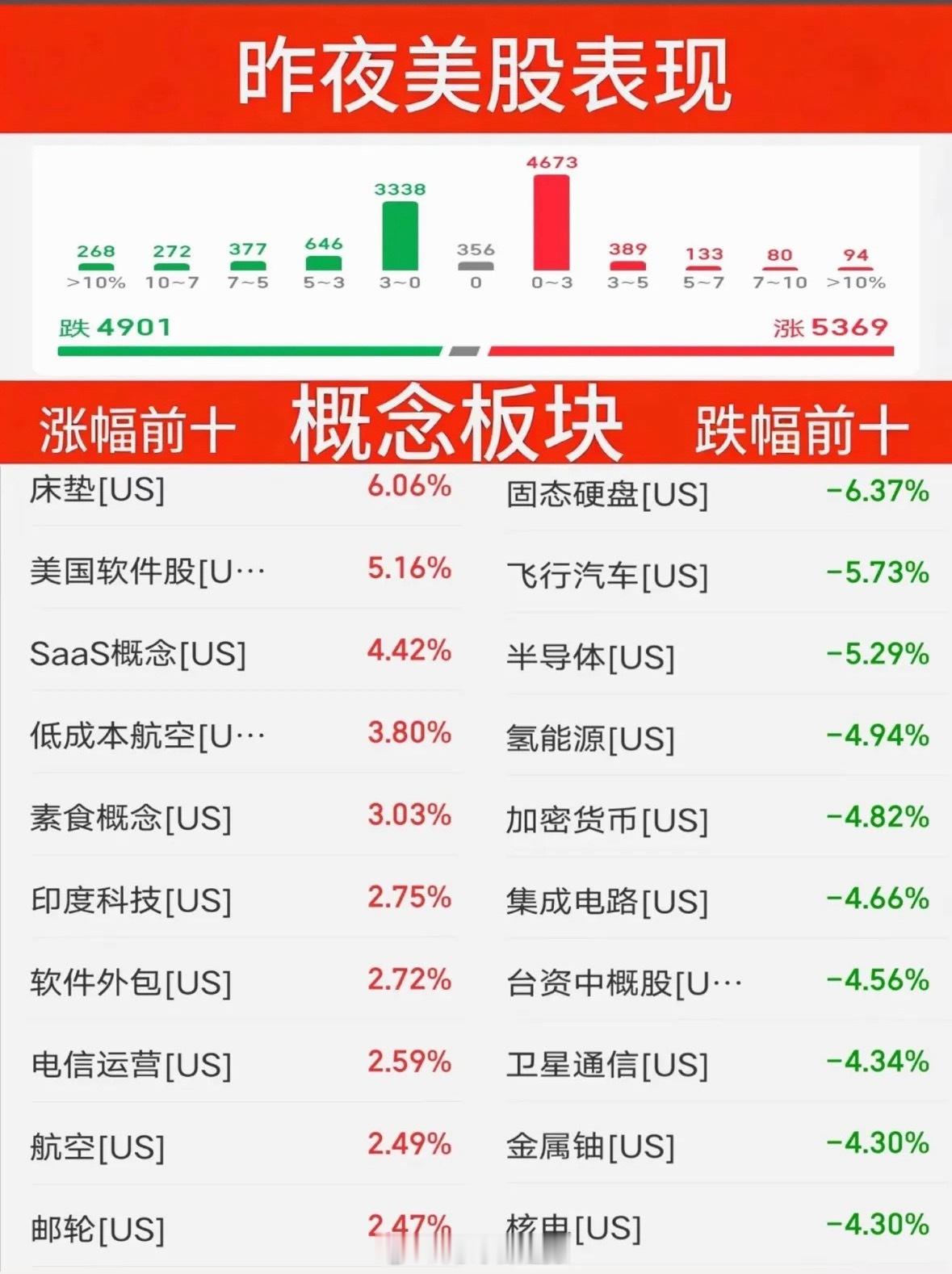 美股热门个股实时追踪，苹果领涨，特斯拉暴跌！美股这走势跟坐过山车似的，刺激得很！
