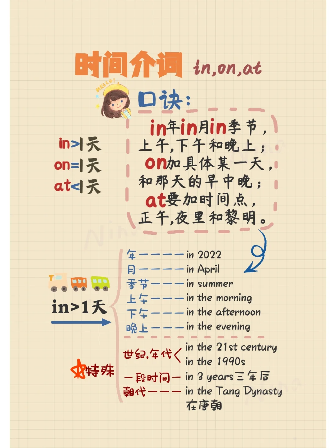 英语时间介词秒懂+口诀，你都会了吗