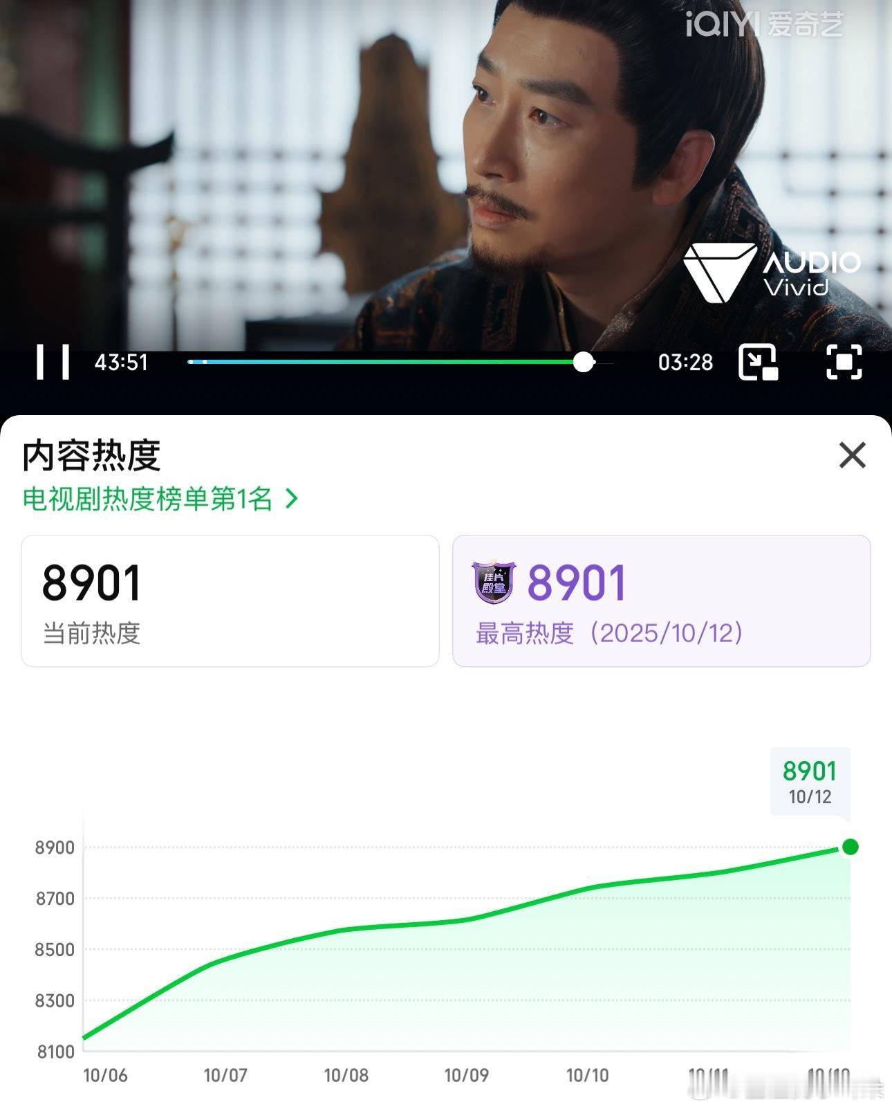一笑随歌今晚顺利破8900，16号超点，或许可以冲一下9500？ ​​​