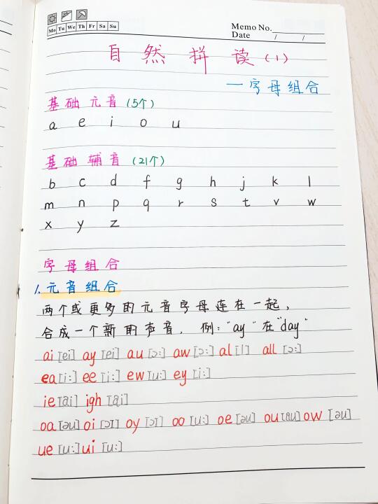 吃透4页纸✅带娃搞定：自然拼读-字母组合