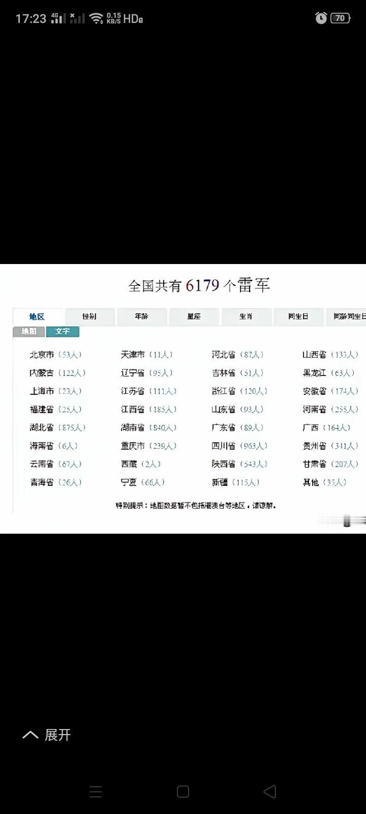 有人闲的没事上网查了一下，全国居然有6179人叫雷军，我就好奇，如果这些人以真名