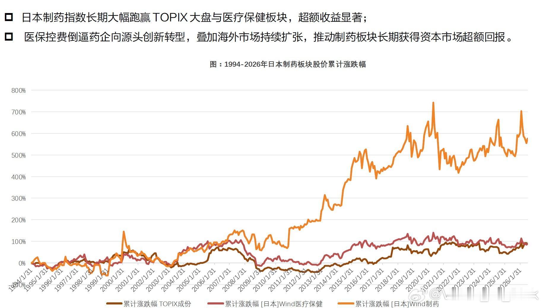 看了一篇天风的研报《日本医药产业回顾》，关于日本过去的医保改革，90年代日本劳动
